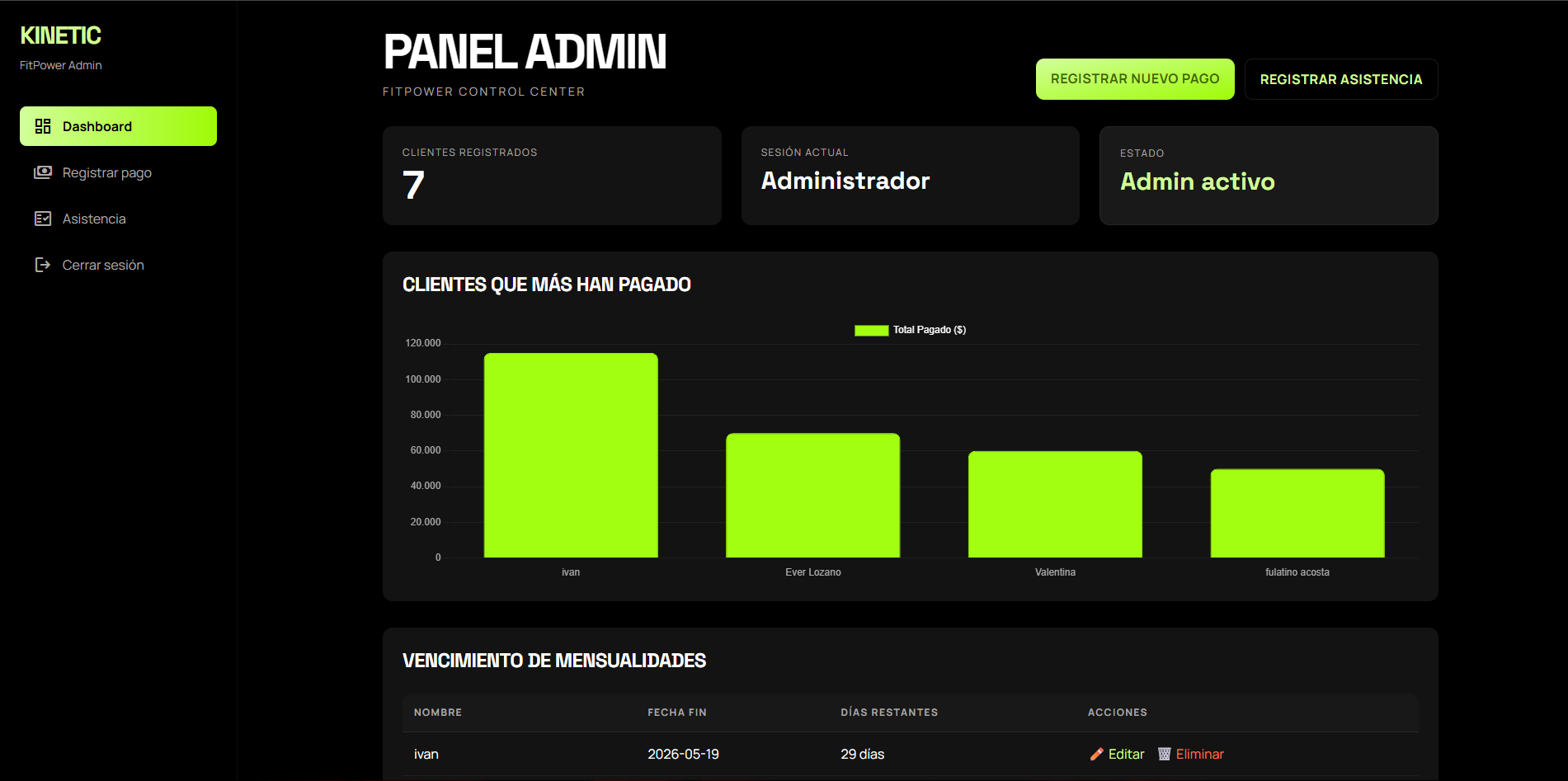 Vista principal del sistema FitPower